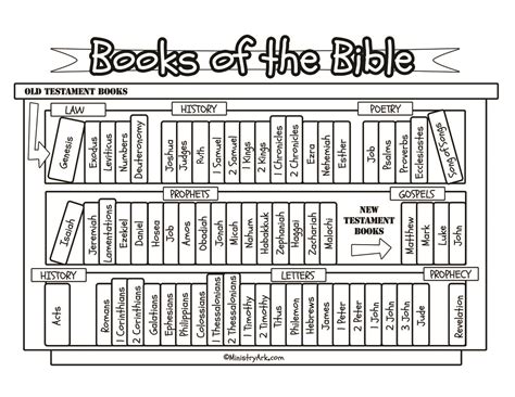 Books Of The Bible Bookcase Printable Ministryark