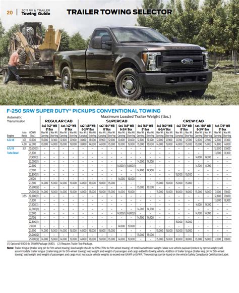2021 Ford F 250 Towing Capacity Chart Inf Inet Com