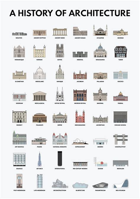 A History Of Architecture Architectural Styles Infographic Graphic