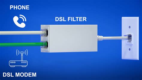 What Is A Dsl Filter Dsl Filters Explained Routerctrl