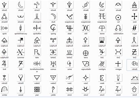 Ancient Roman Symbols And Meanings