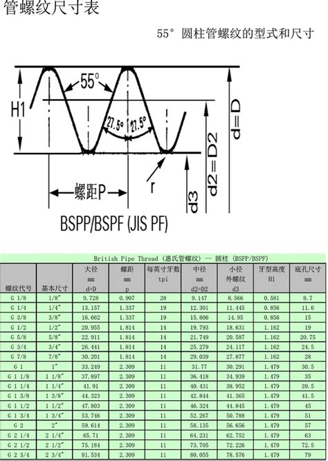 Detail Dimensions Of Bspt Thread And Bspfbspp Thr 天津大仟明朗国际贸易有限公司