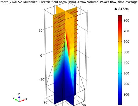 Modeling An Rf Anechoic Chamber Using Periodic Structures Comsol Blog