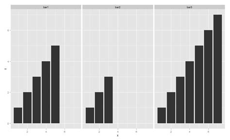 R How To Make Bars In Ggplot Barplot Interactive In Shiny Stack Images