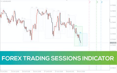Forex Trading Sessions Indicator For Mt4 Download Free Indicatorspot