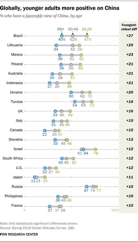 International Views Of China Are Mixed Pew Research Center