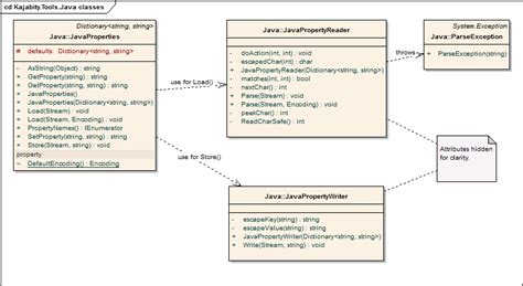 Uml Class Diagram Showing The Main Java Classes Of The Heater Momcute