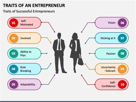 5 Key Traits Of Successful Entrepreneurs Infographic