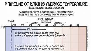 This Easy To Understand 20 000 Year Long Chart Perfectly Captures