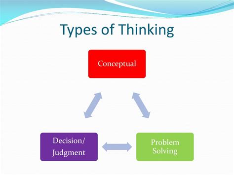 Ppt The Power Of Thinking Reflecting On The Assumptions Underlying