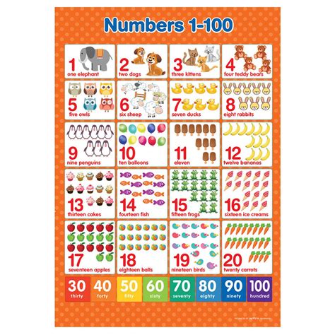 A3 Numbers 1 100 Poster Maths Wall Chart 0fe