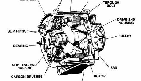 car alternator parts diagram