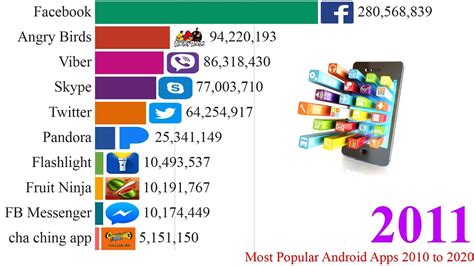 Most Popular Android Apps 2010 2020 Youtube