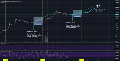 To help you, we at atoz markets have made a list of top 10 cryptocurrency 2021. BTC Halving analysis: Bitcoin to $90,000-$120,000 in late ...