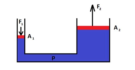 Rumus Hukum Pascal Rumuspedia