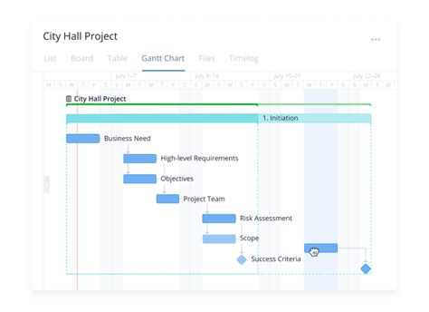 The Ultimate Guide To Project Timelines Wrike