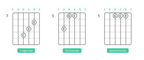 Omkeringen Inversions Blog Chordify Tune Into Chords