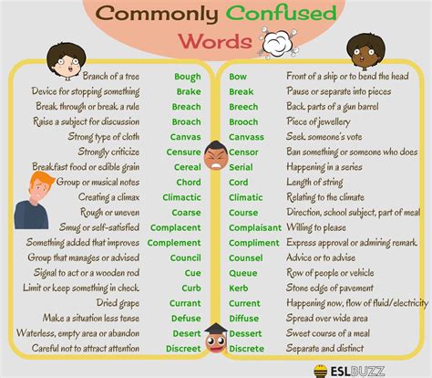 Commonly Confused Words In English You Should Know Eslbuzz