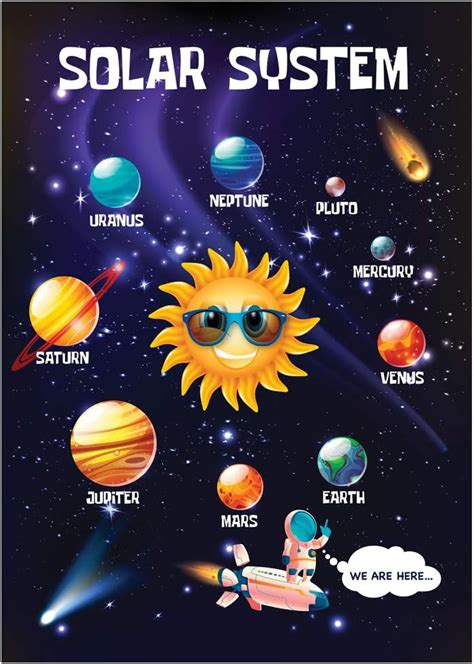 The Solar System Educational Poster Ideal For Kids Children School