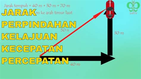 MATERI GERAK BENDA JARAK PERPINDAHAN KELAJUAN KECEPATAN DAN