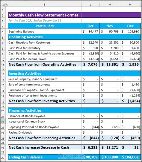 How To Create Monthly Cash Flow Statement Format In Excel