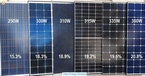 Efficiency, Durability, and Performance of Thin-Film Solar Panels