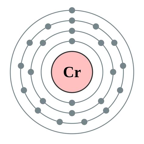 Fileelectron Shell 024 Chromium No Labelsvg Wikimedia Commons