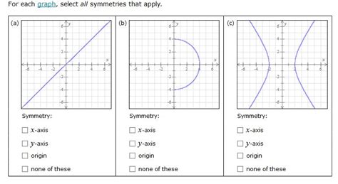 Axis Of Symmetry On Graph