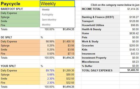 Barefoot investor excel sheet budget. Daily Expense Budget Template - Inspired by Barefoot Investor | Barefoot investor, Budget ...