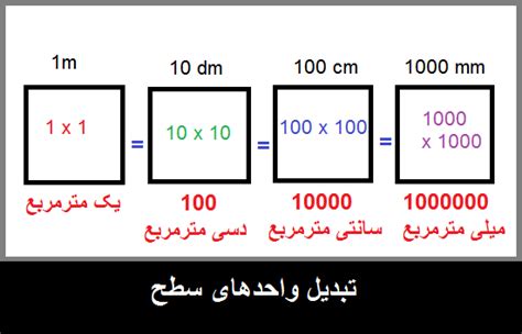تبدیل واحد های طول ششم معلم دانش