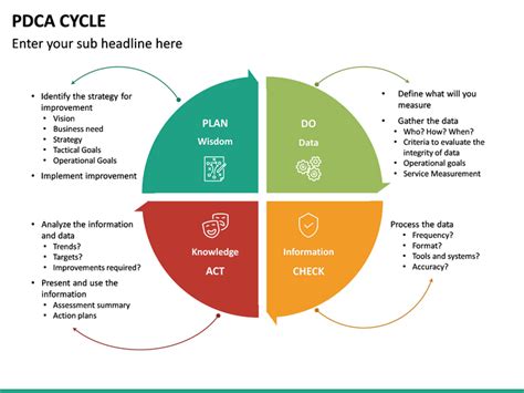 PDCA Cycle Examples