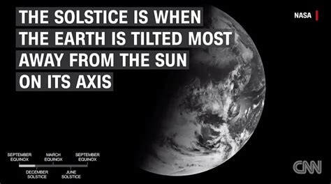 This is the astronomical first day of winter in the northern hemisphere and the shortest day of the year. Winter Solstice 2020 Meme / When is the winter solstice ...