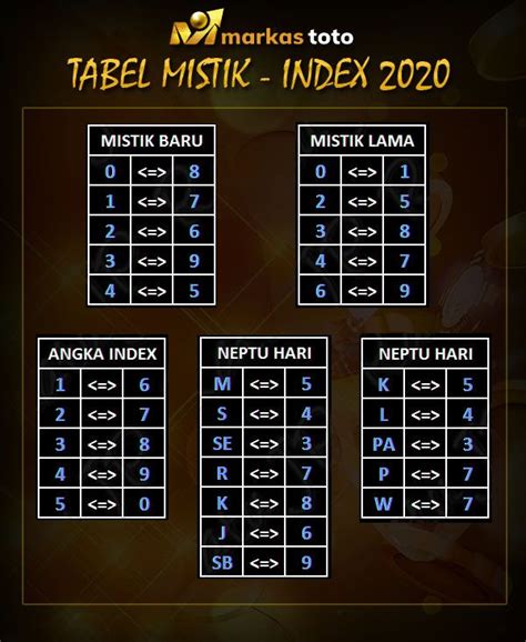 prediktor angka hk