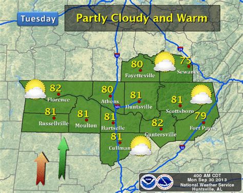 today s tennessee valley weather high near 80 early morning fog