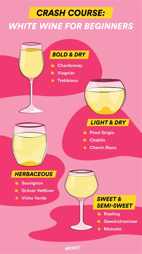White Wine For Beginners Everything You Need To Know