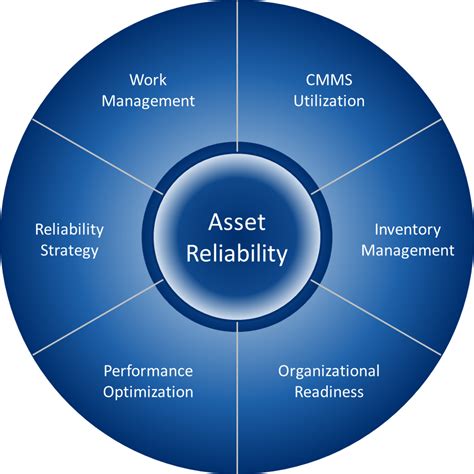 Optimizing Asset Reliability For Global Agribusiness Network
