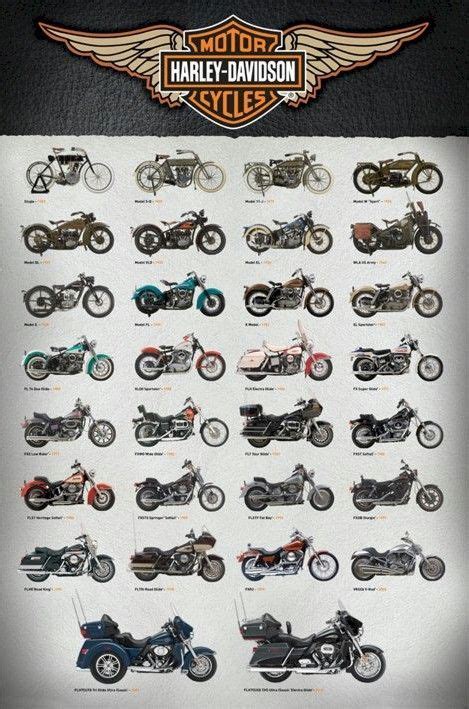 Both connecting rods shared a common crank pin, referred to as a 'knife and. Harley Davidson Motorcycles Poster 30 Evolution 24x36 ...