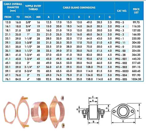 Cable Gland Selection Chart With Cable Size Chart Wal