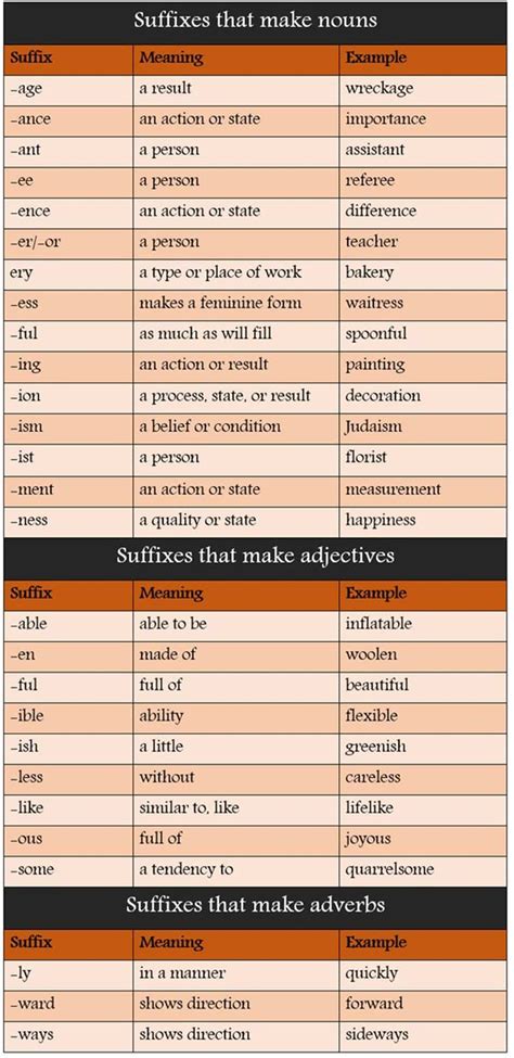 Common Suffixes In English With Meaning And Examples ESLBUZZ