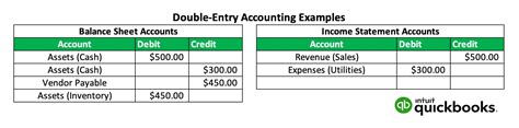 Is Quickbooks A Double Entry Accounting System Spreadsheets