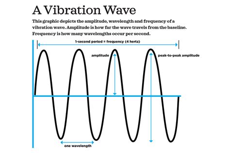 Whole Body Vibration Training Ride The Wave Idea Health And Fitness