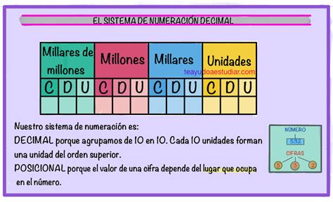 Sistema De NumeraciÓn Decimal Decimals Lapbook Periodic Table