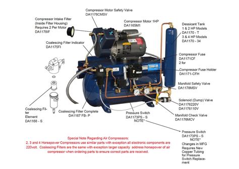 Clean Flow Air Compressor Parts Dhp Parts