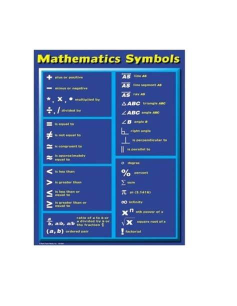 Mathematical Symbols Chart Bell 2 Bell