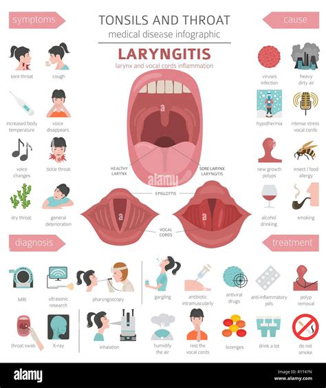 Tonsils And Throat Diseases Laryngitis Symptoms Treatment Icon Set