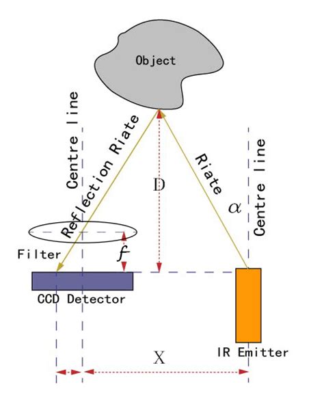 Gp2d2y Ir Distance Sensor Usage With Arduino Geeetech Blog