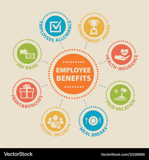 Employee Benefits Concept With Icons Royalty Free Vector