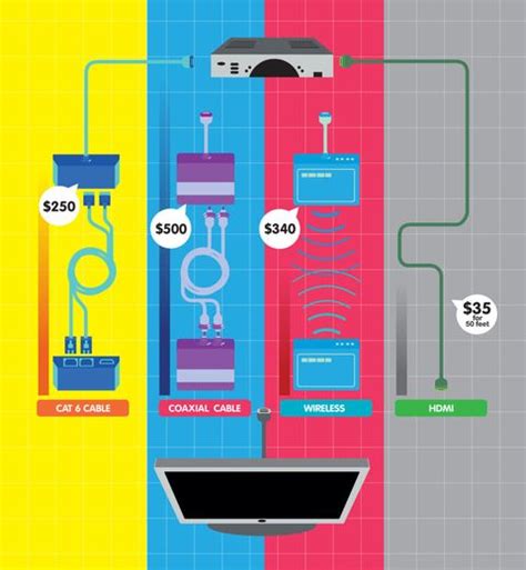 Required tools and materials (and costs). How To Extend Your HDMI Cables | HDMI Repeater