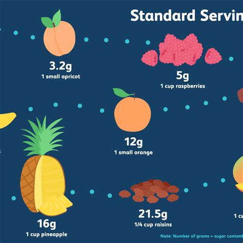 How many carbs are ideal? What Is The Sugar Limit For Keto / What Are Optimal Blood ...