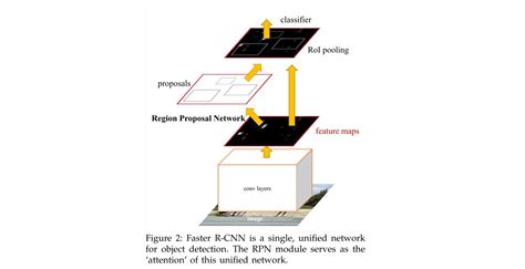 Faster R Cnn Architecture 9 Download Scientific Diagram